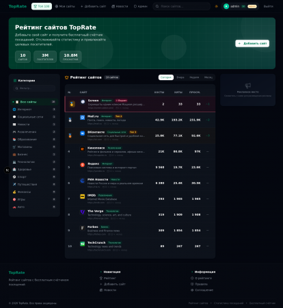 Топ рейтинг сайтов